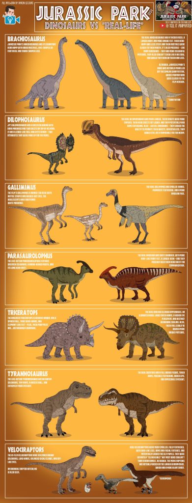 Dans quel ordre regarder Jurassic Park et Jurassic World correctement aujourd'hui ?