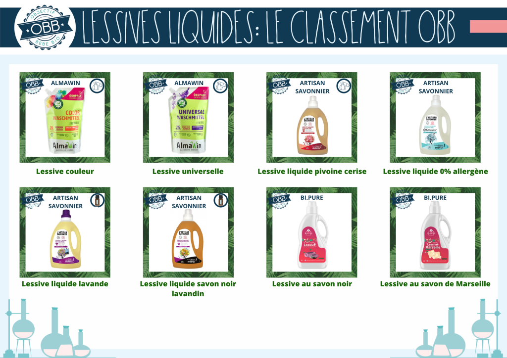 Quelle lessive de supermarché choisir ?